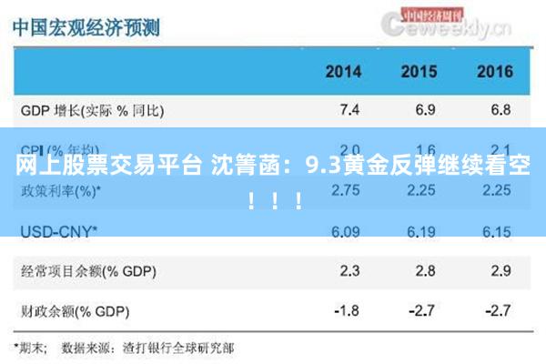网上股票交易平台 沈箐菡：9.3黄金反弹继续看空！！！