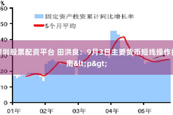 深圳股票配资平台 田洪良：9月3日主要货币短线操作指南<p>