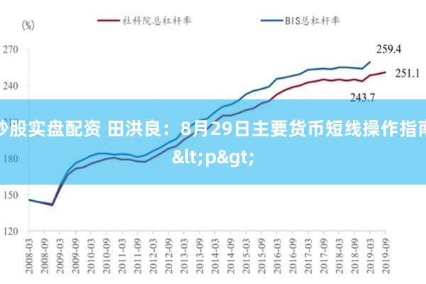炒股实盘配资 田洪良：8月29日主要货币短线操作指南<p>