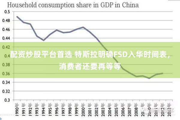 配资炒股平台首选 特斯拉明确FSD入华时间表，消费者还要再等等