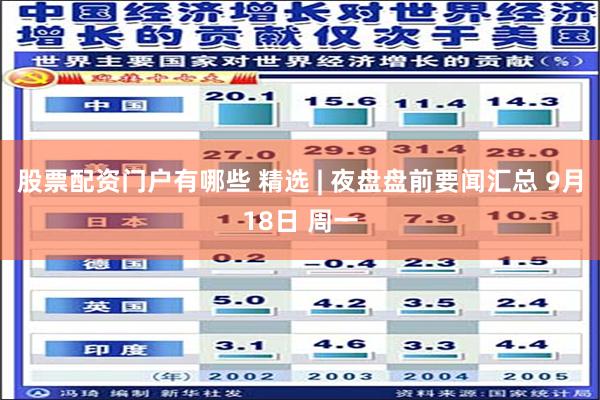 股票配资门户有哪些 精选 | 夜盘盘前要闻汇总 9月18日 周一