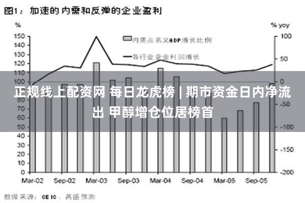 正规线上配资网 每日龙虎榜 | 期市资金日内净流出 甲醇增仓位居榜首