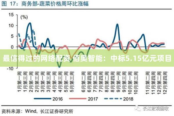 最信得过的网络配资 佰奥智能：中标5.15亿元项目