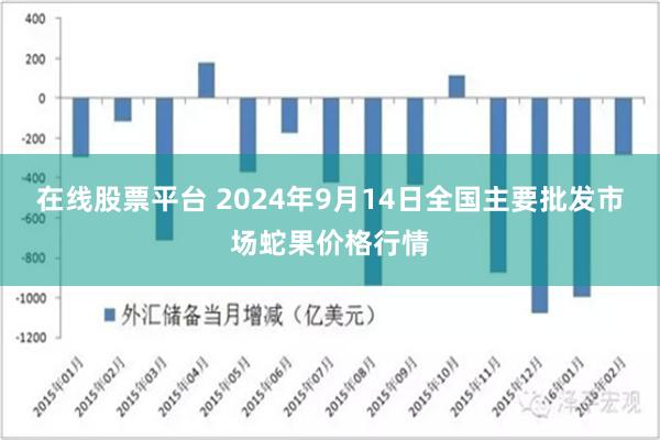 在线股票平台 2024年9月14日全国主要批发市场蛇果价格行情