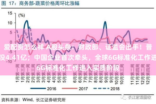 爱配资怎么样 A股头条：财政部、证监会出手！普华永道被罚没4.41亿；中国企业首次牵头，全球6G标准化工作进入实质阶段