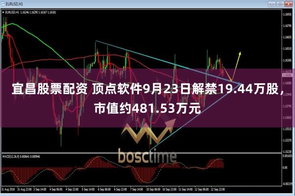 宜昌股票配资 顶点软件9月23日解禁19.44万股，市值约481.53万元
