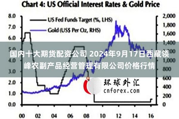 国内十大期货配资公司 2024年9月17日西藏领峰农副产品经营管理有限公司价格行情