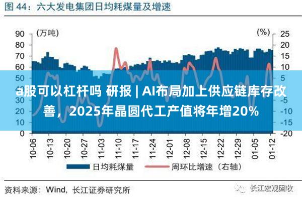 a股可以杠杆吗 研报 | AI布局加上供应链库存改善，2025年晶圆代工产值将年增20%