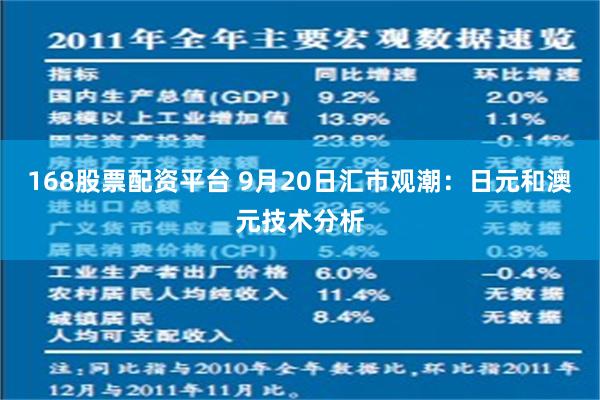 168股票配资平台 9月20日汇市观潮：日元和澳元技术分析