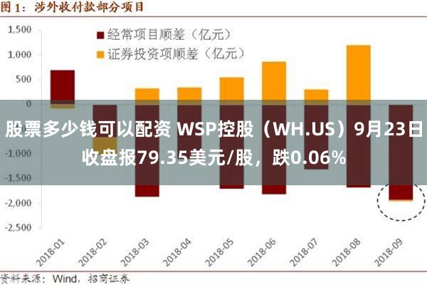 股票多少钱可以配资 WSP控股（WH.US）9月23日收盘报79.35美元/股，跌0.06%