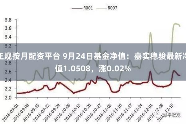 正规按月配资平台 9月24日基金净值：嘉实稳骏最新净值1.0508，涨0.02%