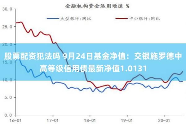 股票配资犯法吗 9月24日基金净值：交银施罗德中高等级信用债最新净值1.0131