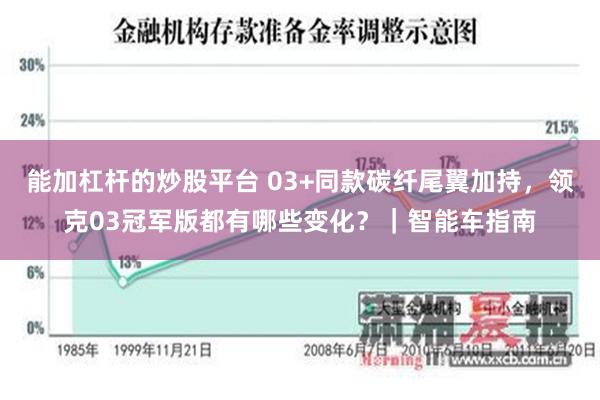 能加杠杆的炒股平台 03+同款碳纤尾翼加持，领克03冠军版都有哪些变化？｜智能车指南