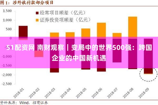 51配资网 南财观察｜变局中的世界500强：跨国企业的中国新机遇