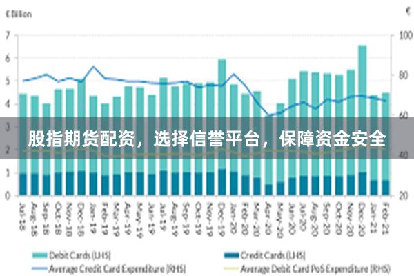 股指期货配资，选择信誉平台，保障资金安全