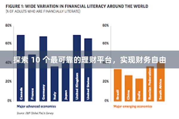 探索 10 个最可靠的理财平台，实现财务自由