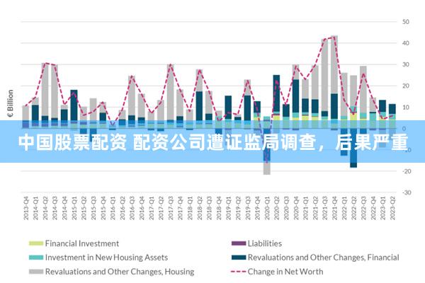 中国股票配资 配资公司遭证监局调查，后果严重