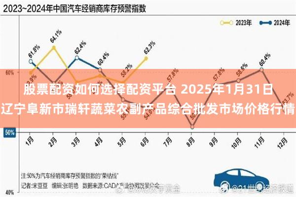 股票配资如何选择配资平台 2025年1月31日辽宁阜新市瑞轩蔬菜农副产品综合批发市场价格行情