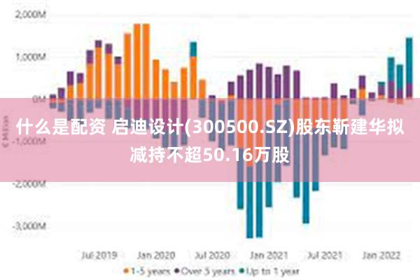什么是配资 启迪设计(300500.SZ)股东靳建华拟减持不超50.16万股