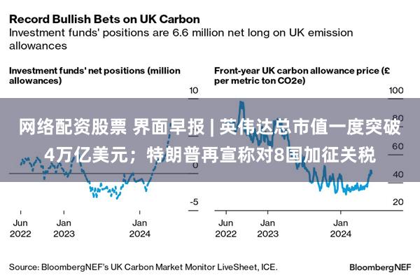 网络配资股票 界面早报 | 英伟达总市值一度突破4万亿美元;特朗普再宣称对8国加征关税