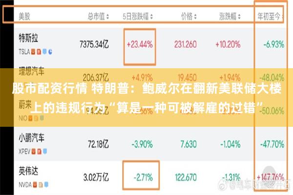 股市配资行情 特朗普：鲍威尔在翻新美联储大楼上的违规行为“算是一种可被解雇的过错”