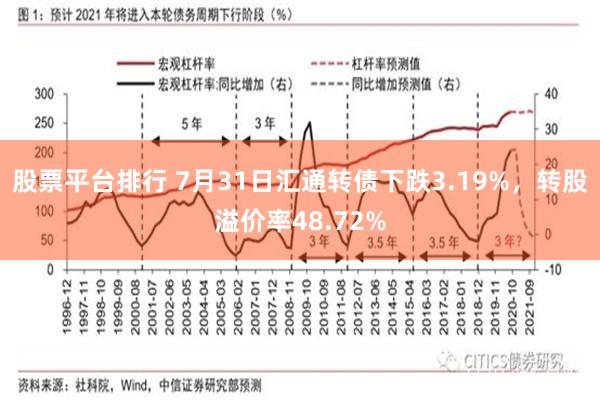 股票平台排行 7月31日汇通转债下跌3.19%,转股溢价率48.72%